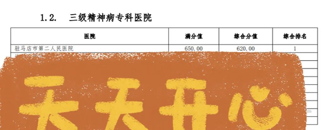 鄭州大學(xué)附屬腦病醫(yī)院（駐馬店市第二人民醫(yī)院榮獲）2025年上半年河南省三級精神病?？漆t(yī)院DRG績效綜合評價全省第一