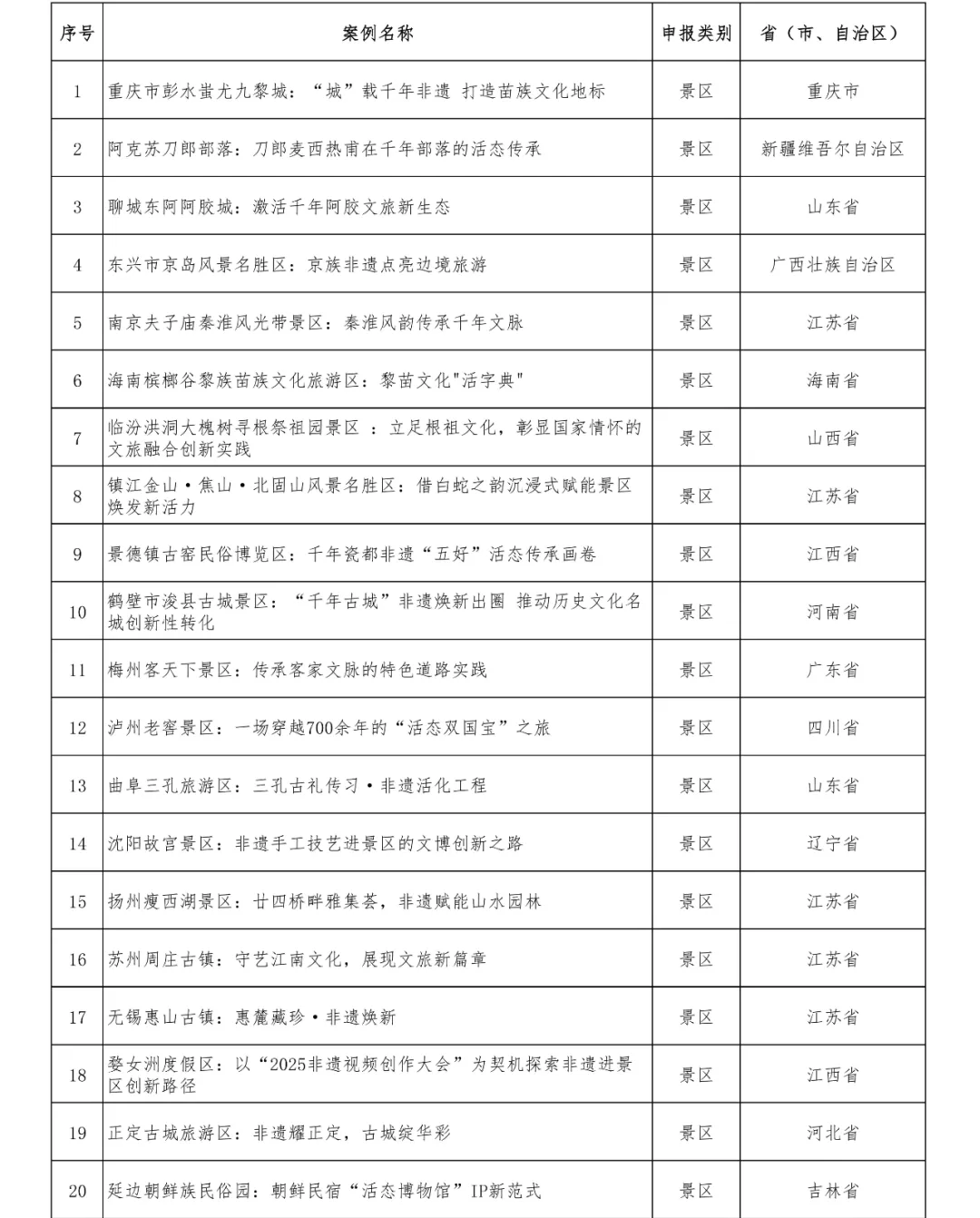 48個(gè)！正在公示