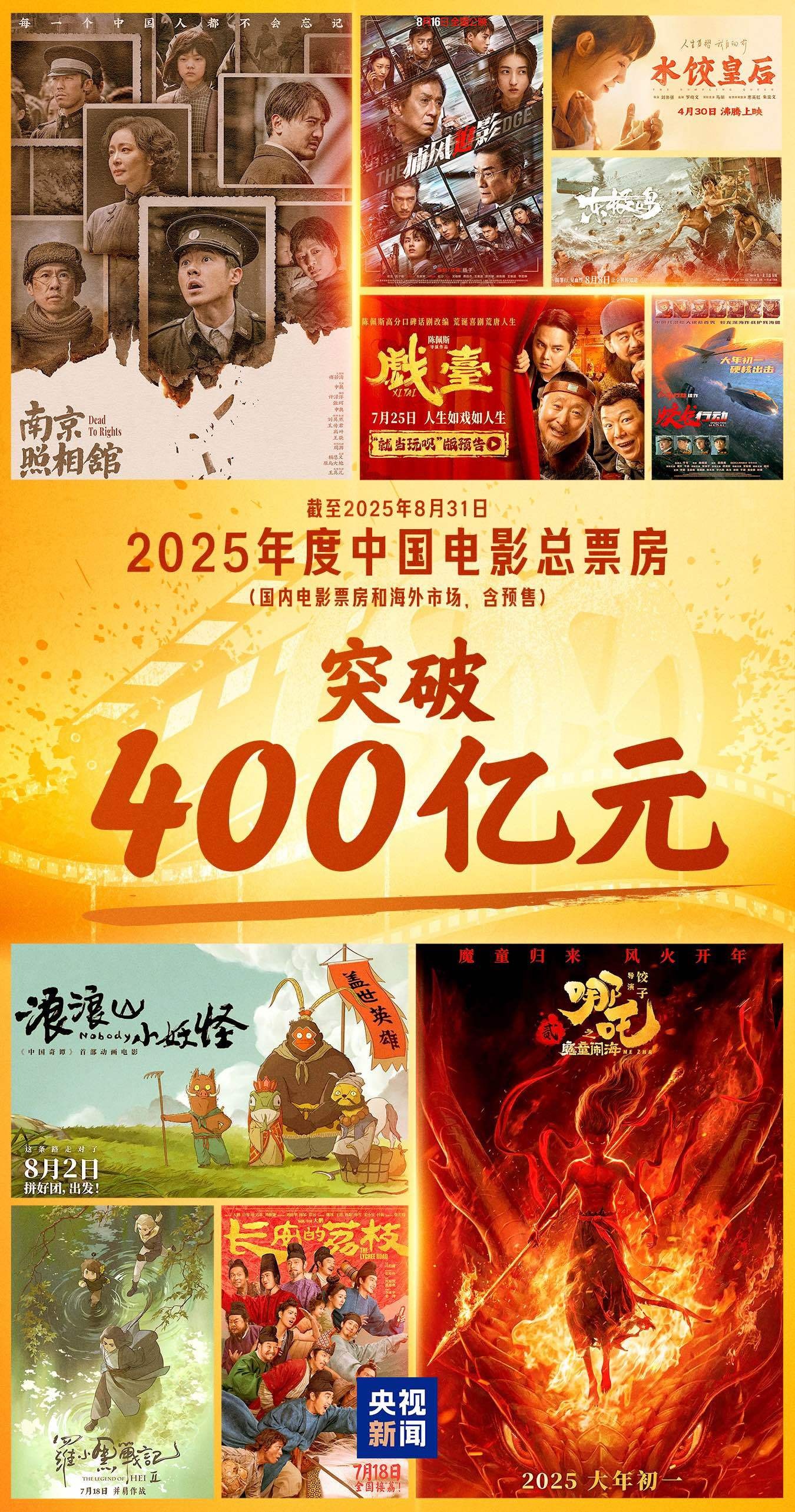400億元！2025年中國(guó)電影總票房持續(xù)飆紅