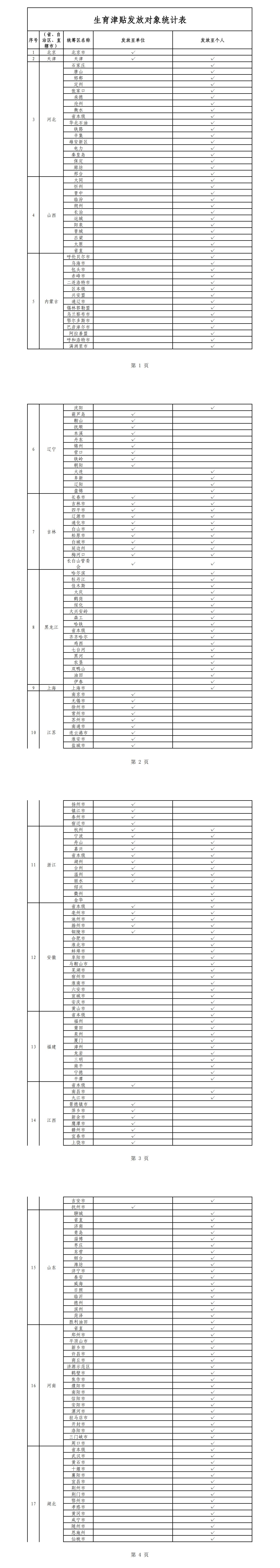 國(guó)家醫(yī)保局：20省份、近8成統(tǒng)籌區(qū)實(shí)現(xiàn)生育津貼直接發(fā)放至個(gè)人