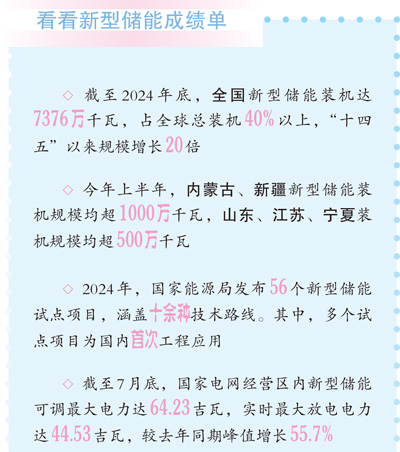 裝機(jī)占全球40%以上 中國新型儲(chǔ)能規(guī)模居世界第一