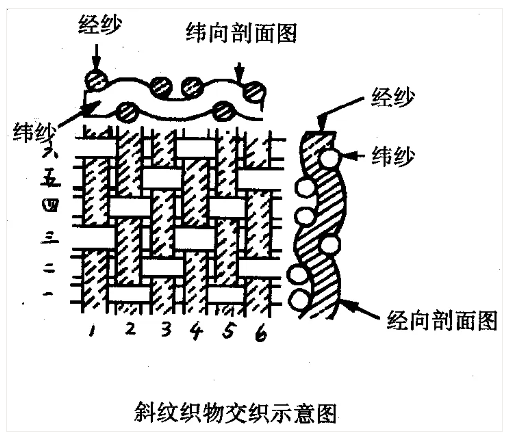 文博日歷丨三種文化符號(hào)“同框” 見證跨越千年的絲綢之路