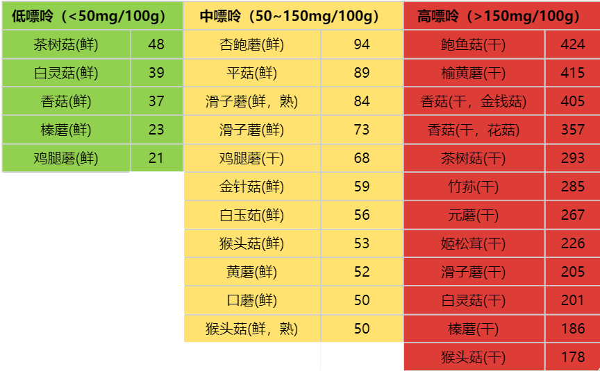 這種常見食材有助于延緩大腦衰老，還能防癌