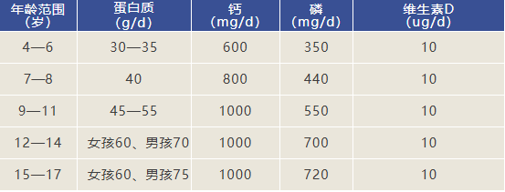 這種病正一點(diǎn)點(diǎn)偷走孩子的脊柱健康！做好3個(gè)方面，有效預(yù)防