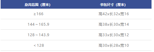 這種病正一點(diǎn)點(diǎn)偷走孩子的脊柱健康！做好3個(gè)方面，有效預(yù)防