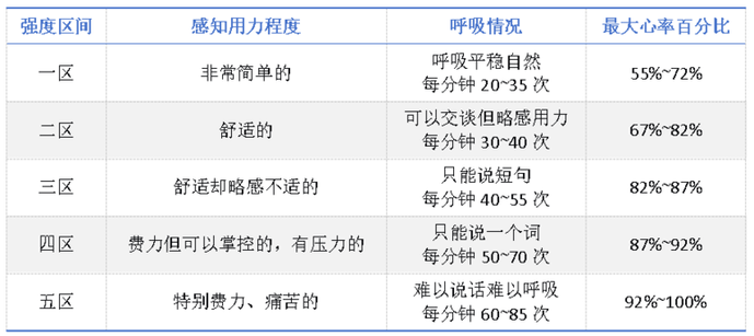 不累還能“暴擊”脂肪，這種運(yùn)動(dòng)不知道就虧大了