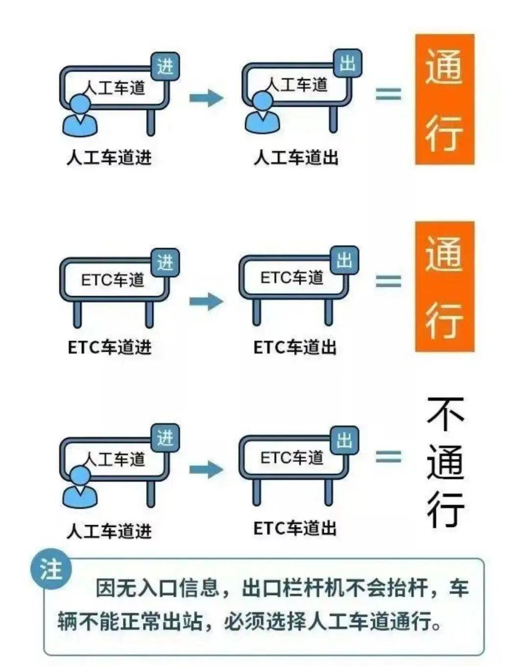 下周三起！連續(xù)8天免費(fèi)