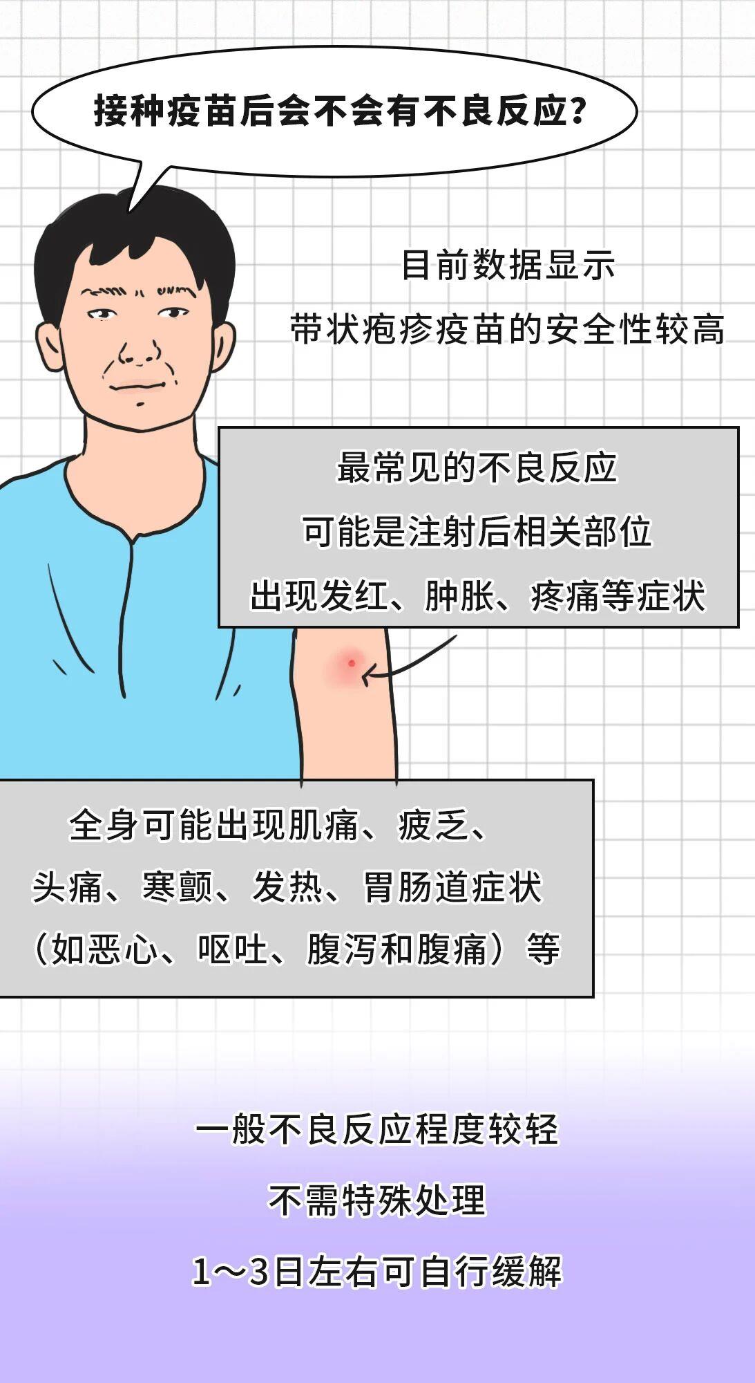 有必要帶爸媽打帶狀皰疹疫苗嗎？一圖了解