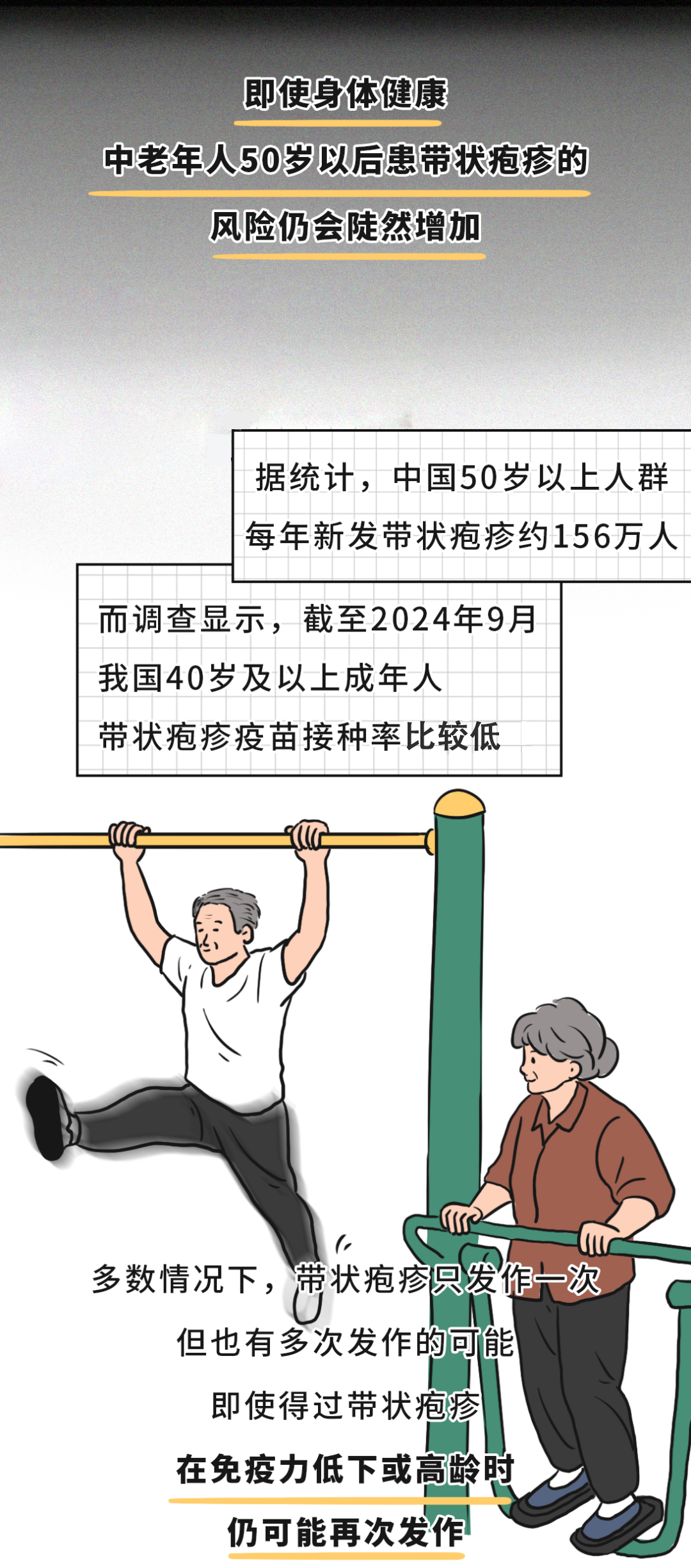 有必要帶爸媽打帶狀皰疹疫苗嗎？一圖了解