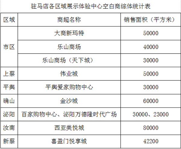 中國體育彩票展示體驗中心征召公告 想創(chuàng)業(yè)，資金有壓力？駐馬店分中心喊你來領(lǐng)“補貼”啦！