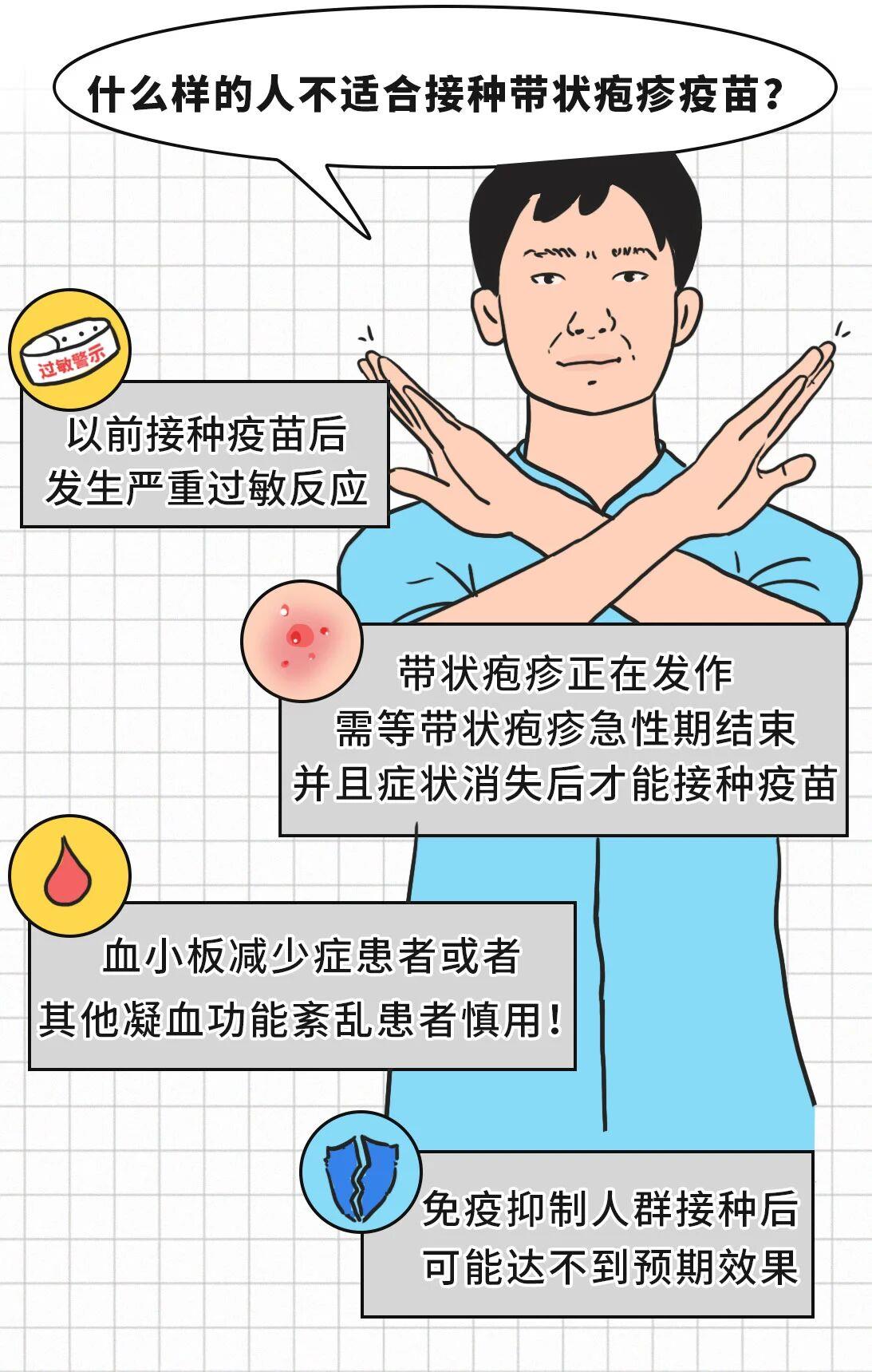 有必要帶爸媽打帶狀皰疹疫苗嗎？一圖了解