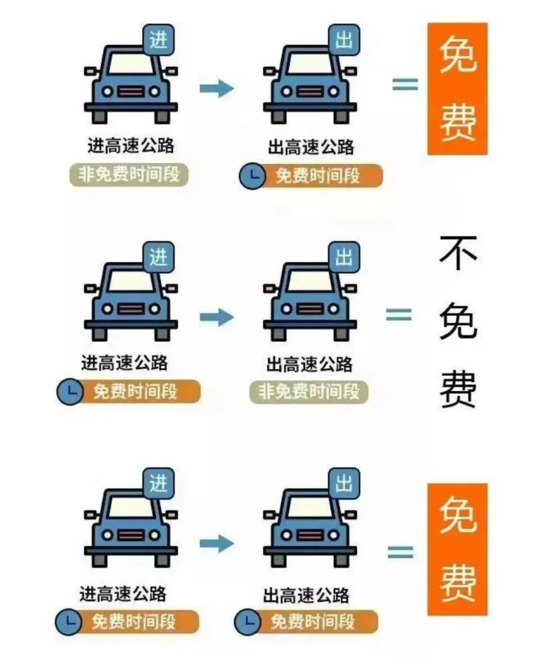 下周三起！連續(xù)8天免費(fèi)