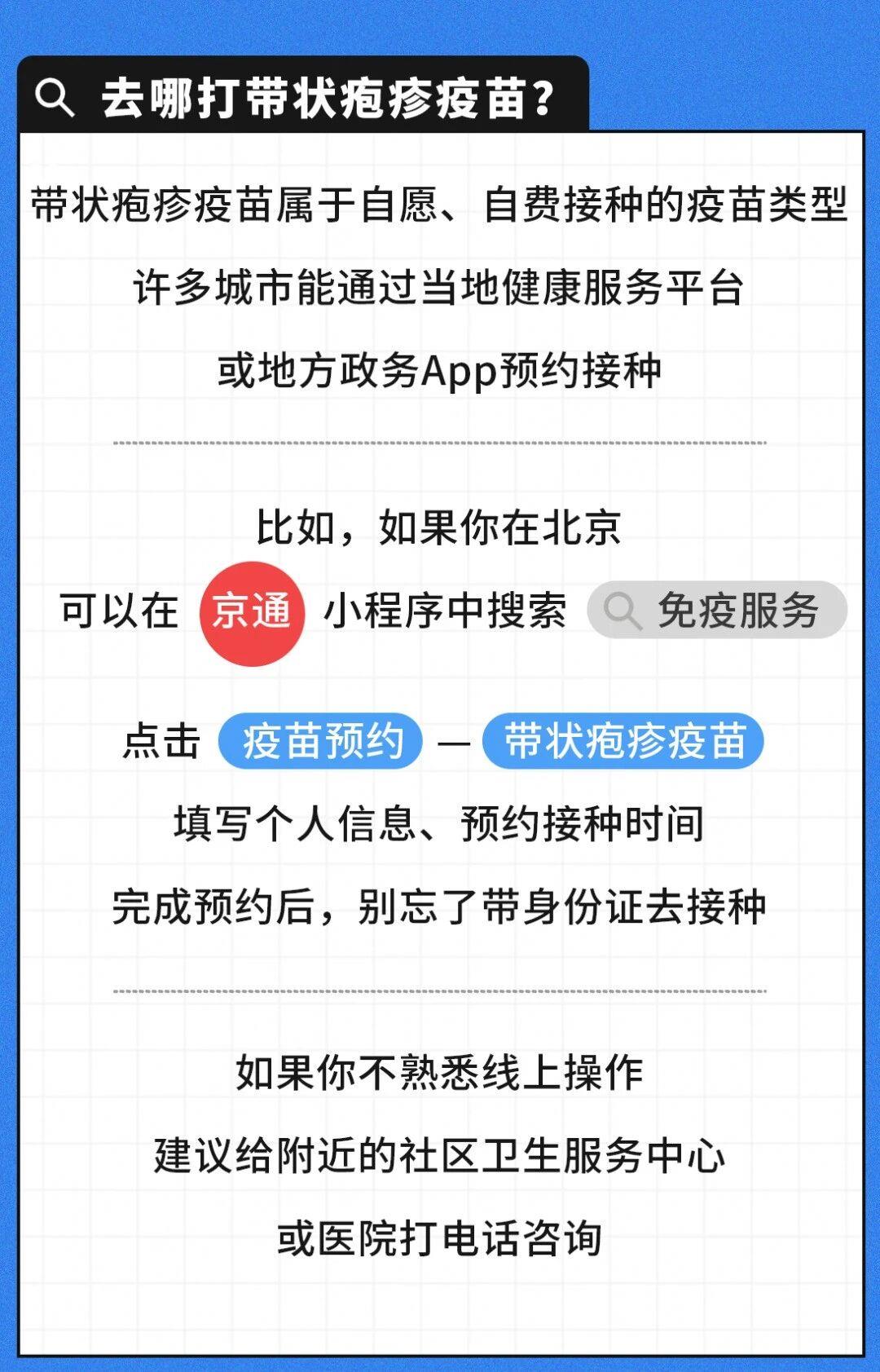 有必要帶爸媽打帶狀皰疹疫苗嗎？一圖了解