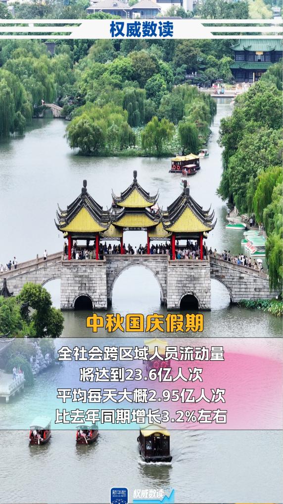 中秋+國慶，這個長假出行有啥不一樣？