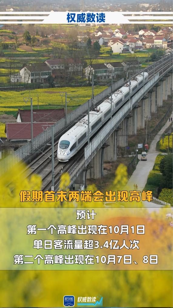 中秋+國慶，這個長假出行有啥不一樣？