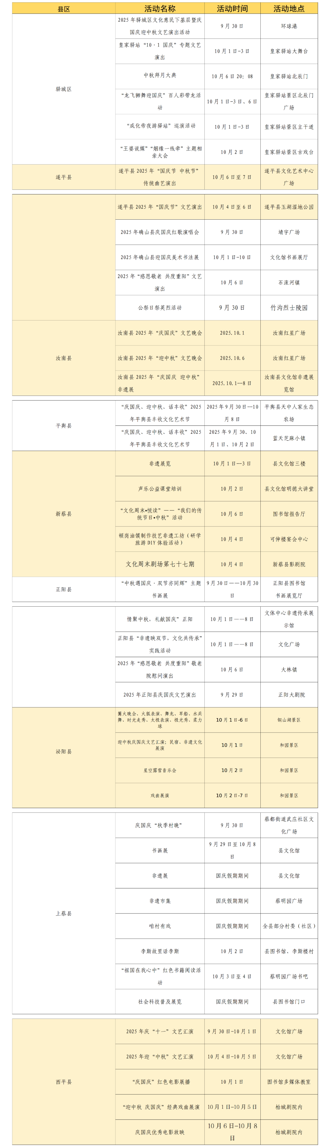 雙節(jié)邀約，漫步天中！駐馬店文化盛宴等您來(lái)