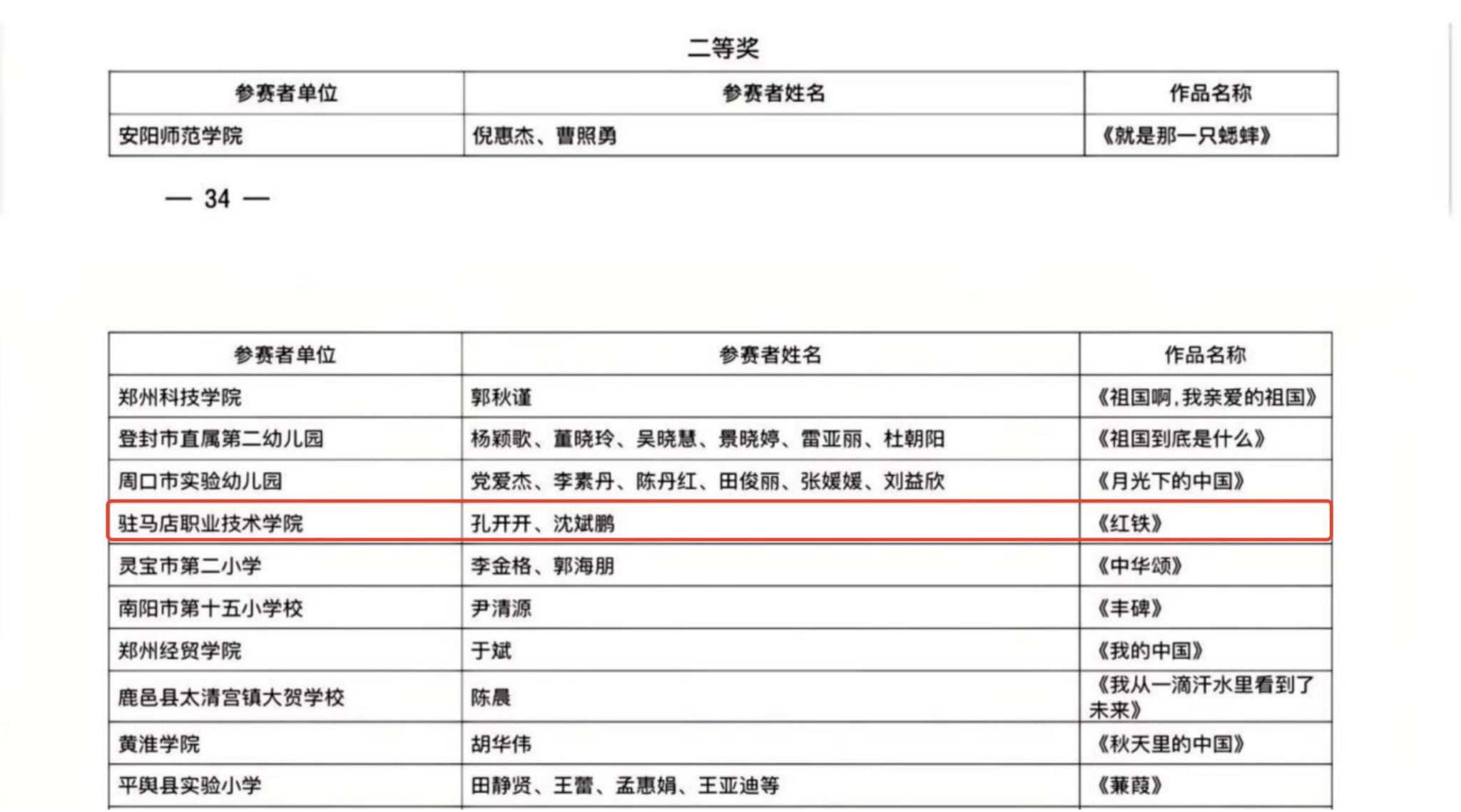 駐馬店職業(yè)技術(shù)學院在河南省第七屆中華經(jīng)典誦寫講大賽中榮獲佳績