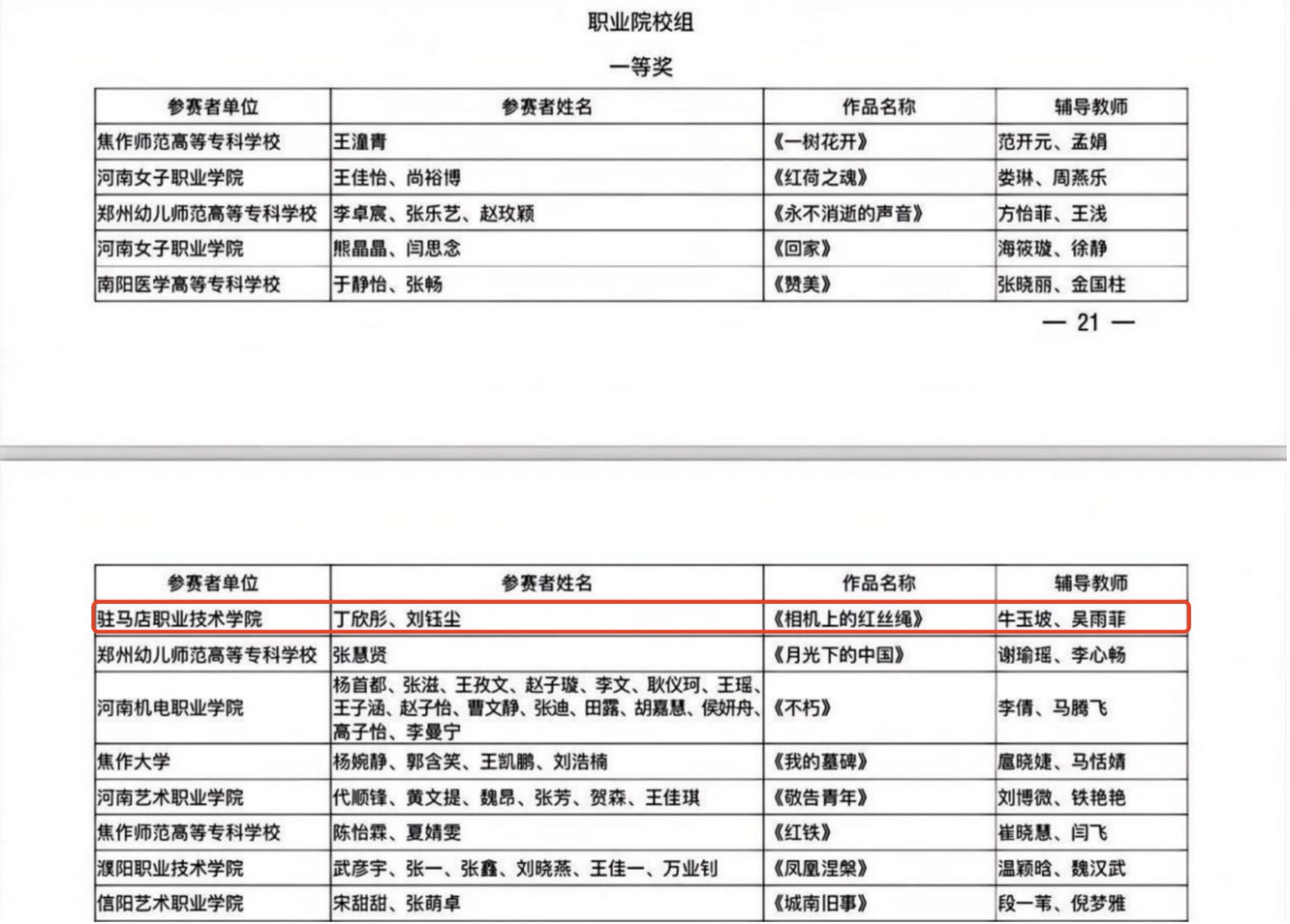 駐馬店職業(yè)技術(shù)學院在河南省第七屆中華經(jīng)典誦寫講大賽中榮獲佳績
