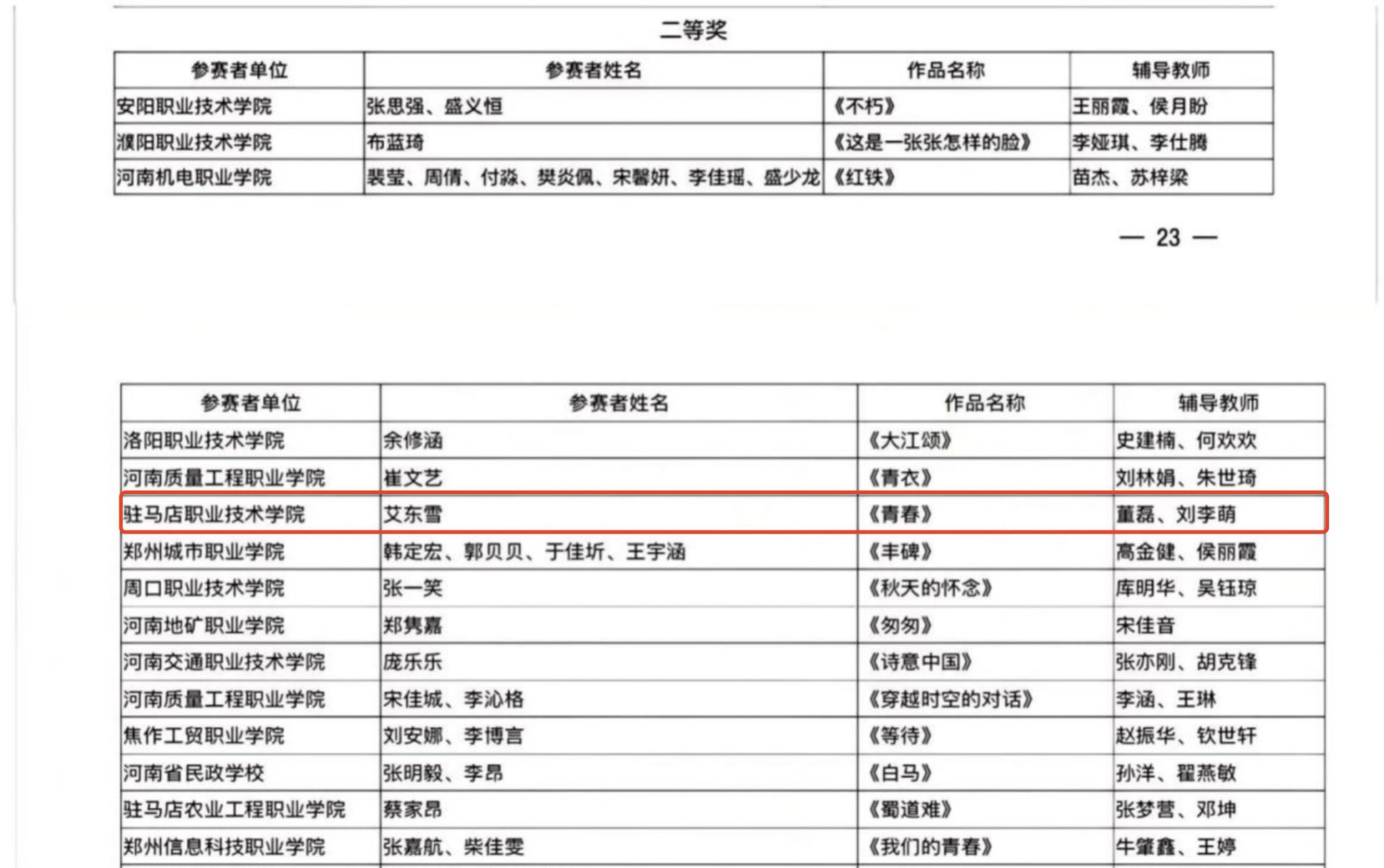 駐馬店職業(yè)技術(shù)學院在河南省第七屆中華經(jīng)典誦寫講大賽中榮獲佳績