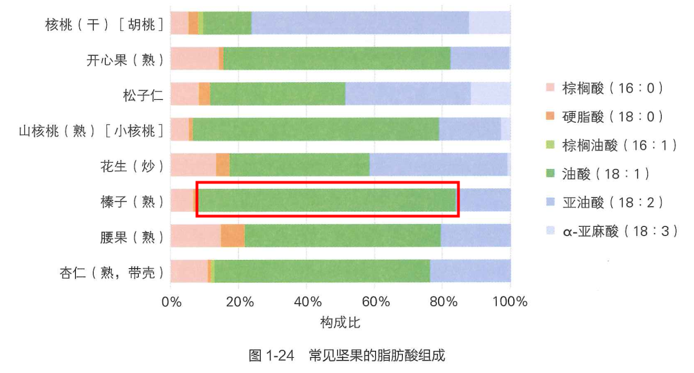 鉀是香蕉3倍，鈣和牛奶相當！現(xiàn)在吃正好