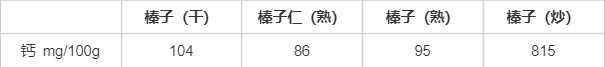 鉀是香蕉3倍，鈣和牛奶相當！現(xiàn)在吃正好