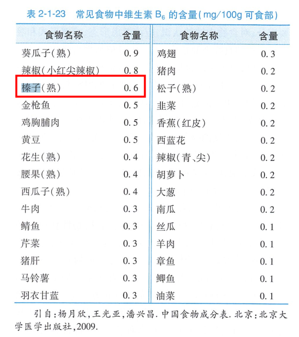 鉀是香蕉3倍，鈣和牛奶相當！現(xiàn)在吃正好