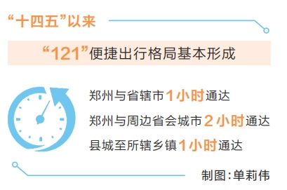 “十四五”以來 河南“121”便捷出行格局基本形成