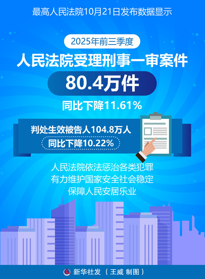 今年前三季度全國(guó)法院先行調(diào)解案件數(shù)量增長(zhǎng)明顯