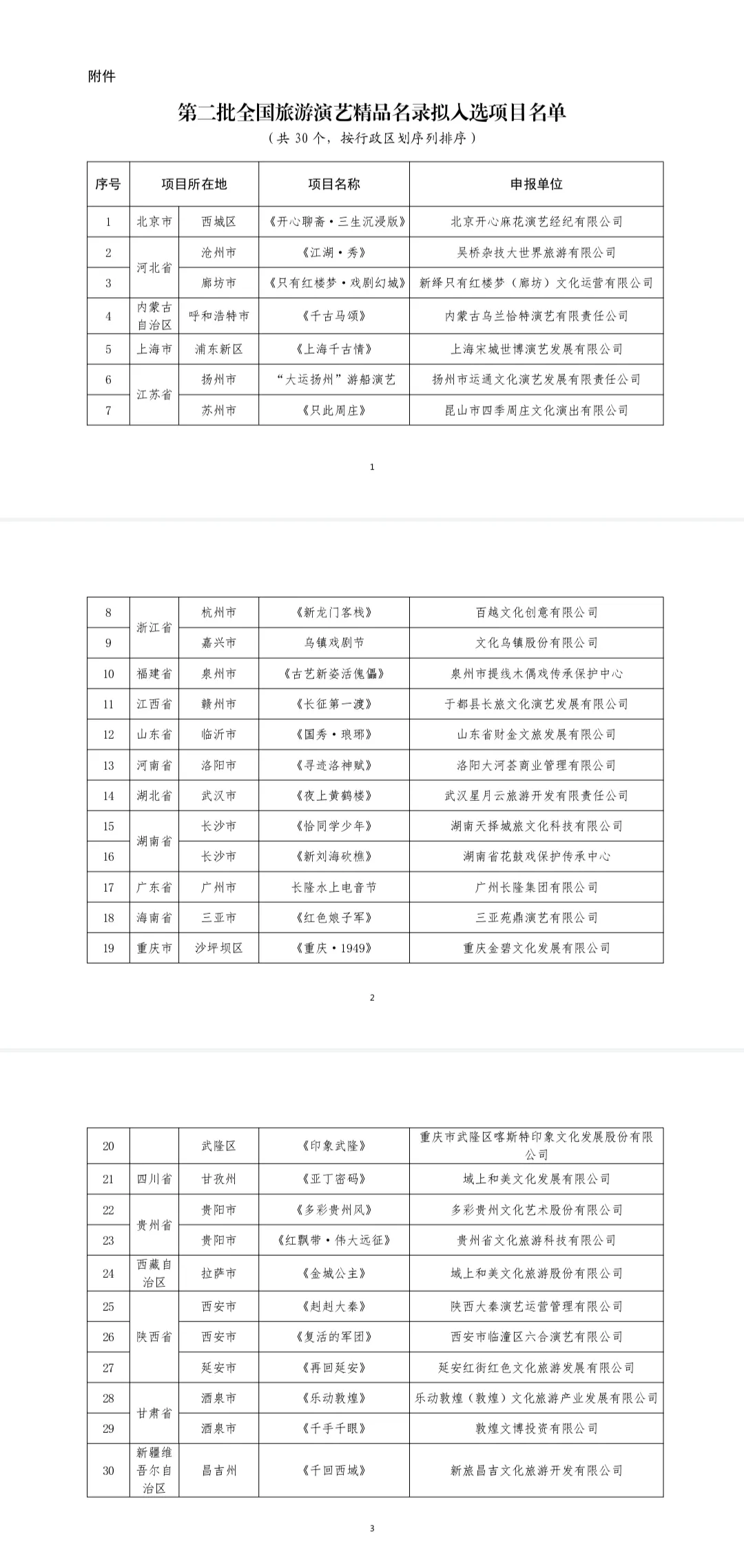 30個擬入選!名單公示