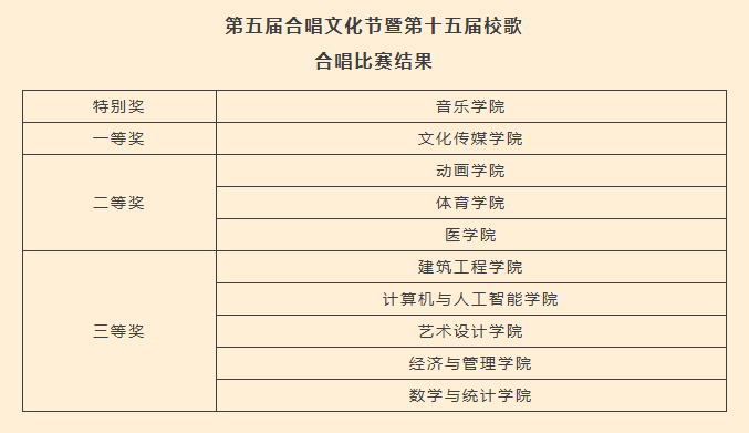  以歌為帆_逐夢(mèng)青春華章——黃淮學(xué)院合唱比賽