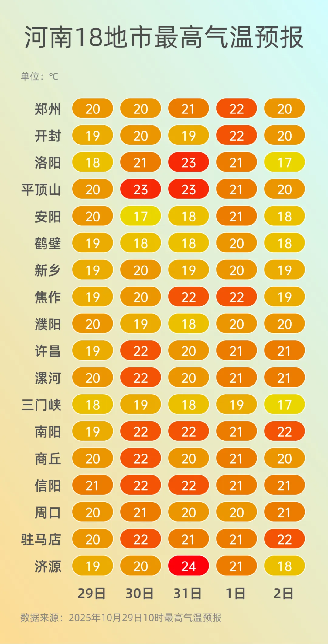 “霧”必小心！今夜到明晨，北部、中西部仍有大霧！