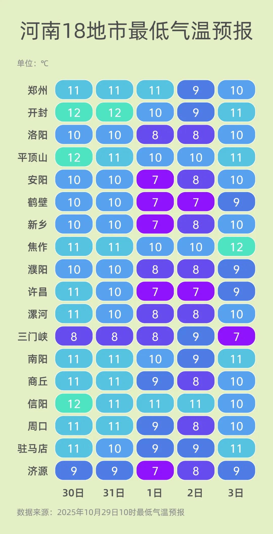 “霧”必小心！今夜到明晨，北部、中西部仍有大霧！