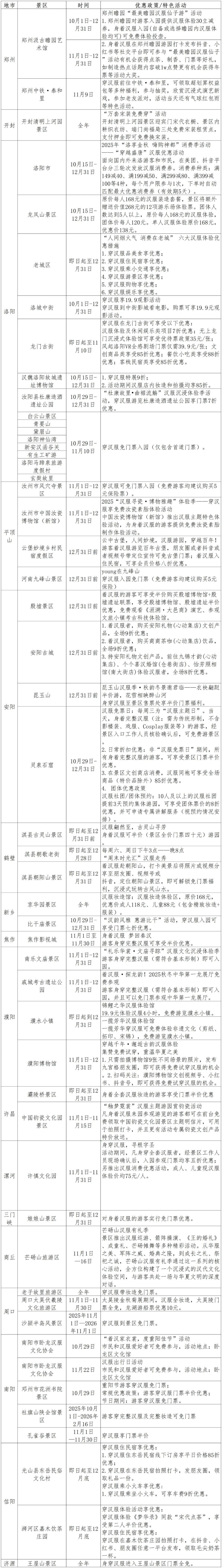 “穿”越中原大遺址，奔赴一場(chǎng)古老又新潮的旅行！