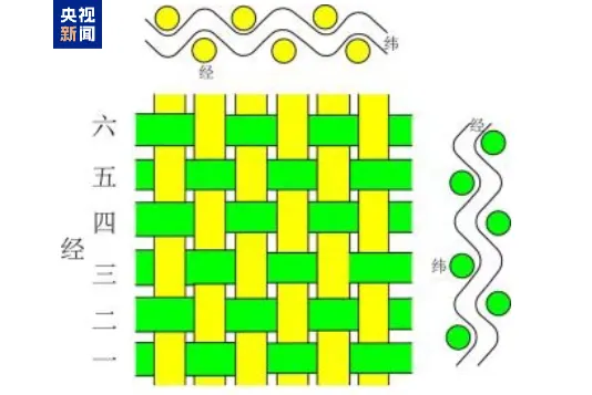 文博日歷丨“旋轉(zhuǎn)，跳躍，不停歇” 這群娃娃從中原舞到“塞上江南”