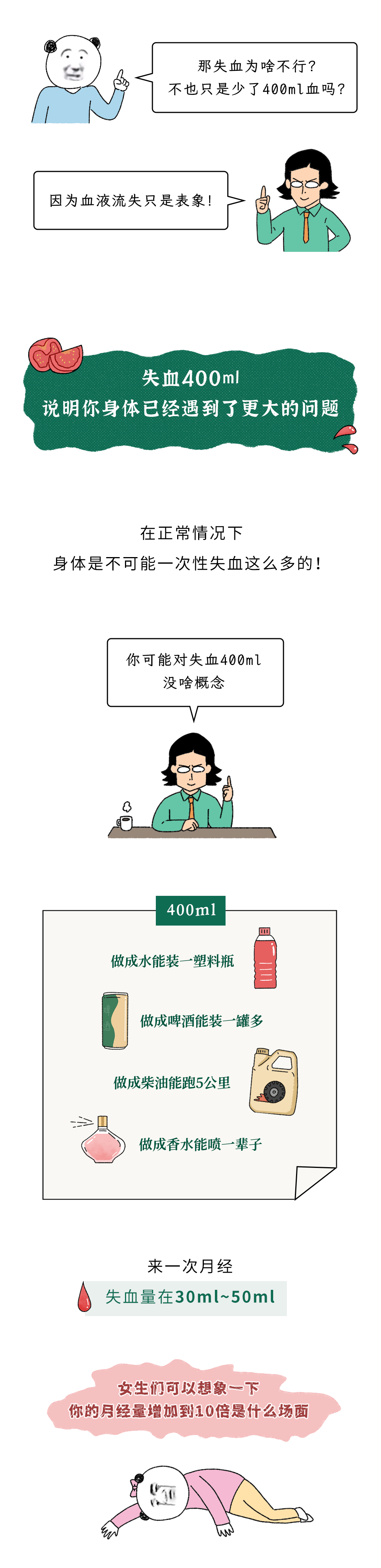 為什么獻血400ml沒事，失血400ml卻很危險？