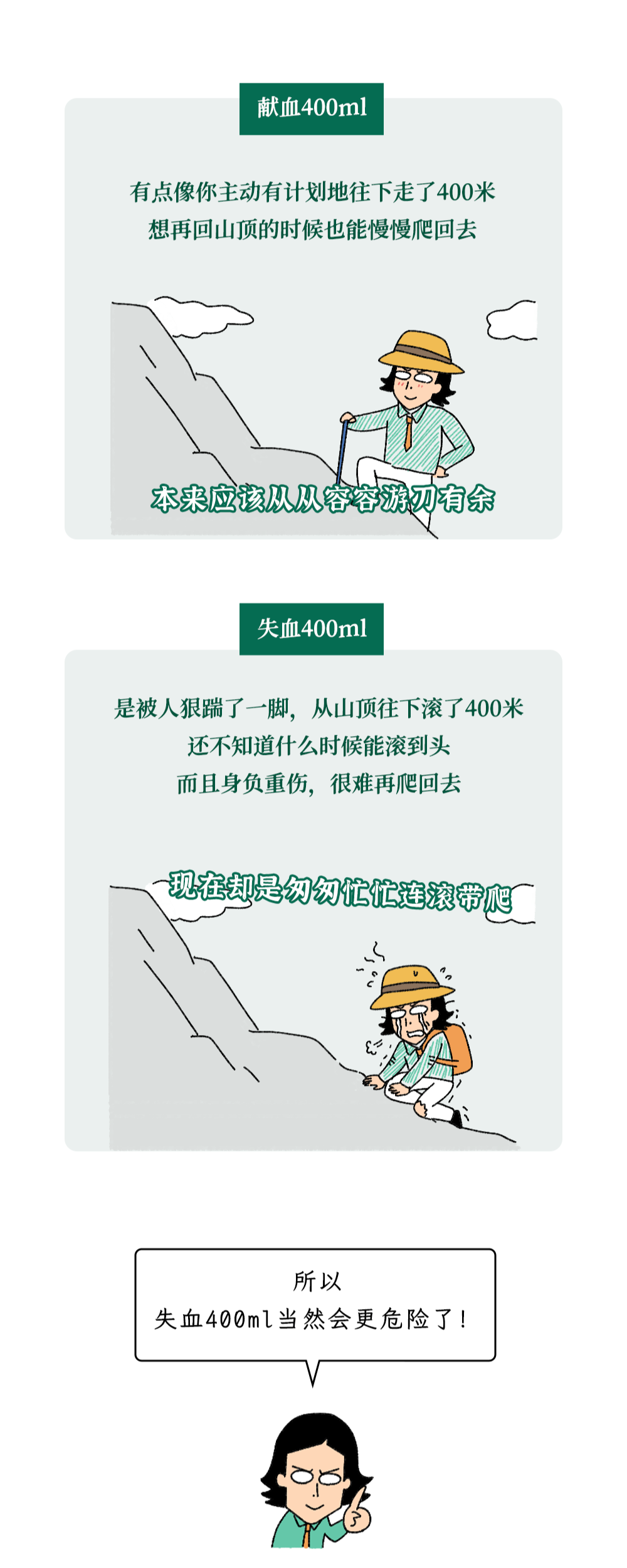 為什么獻血400ml沒事，失血400ml卻很危險？