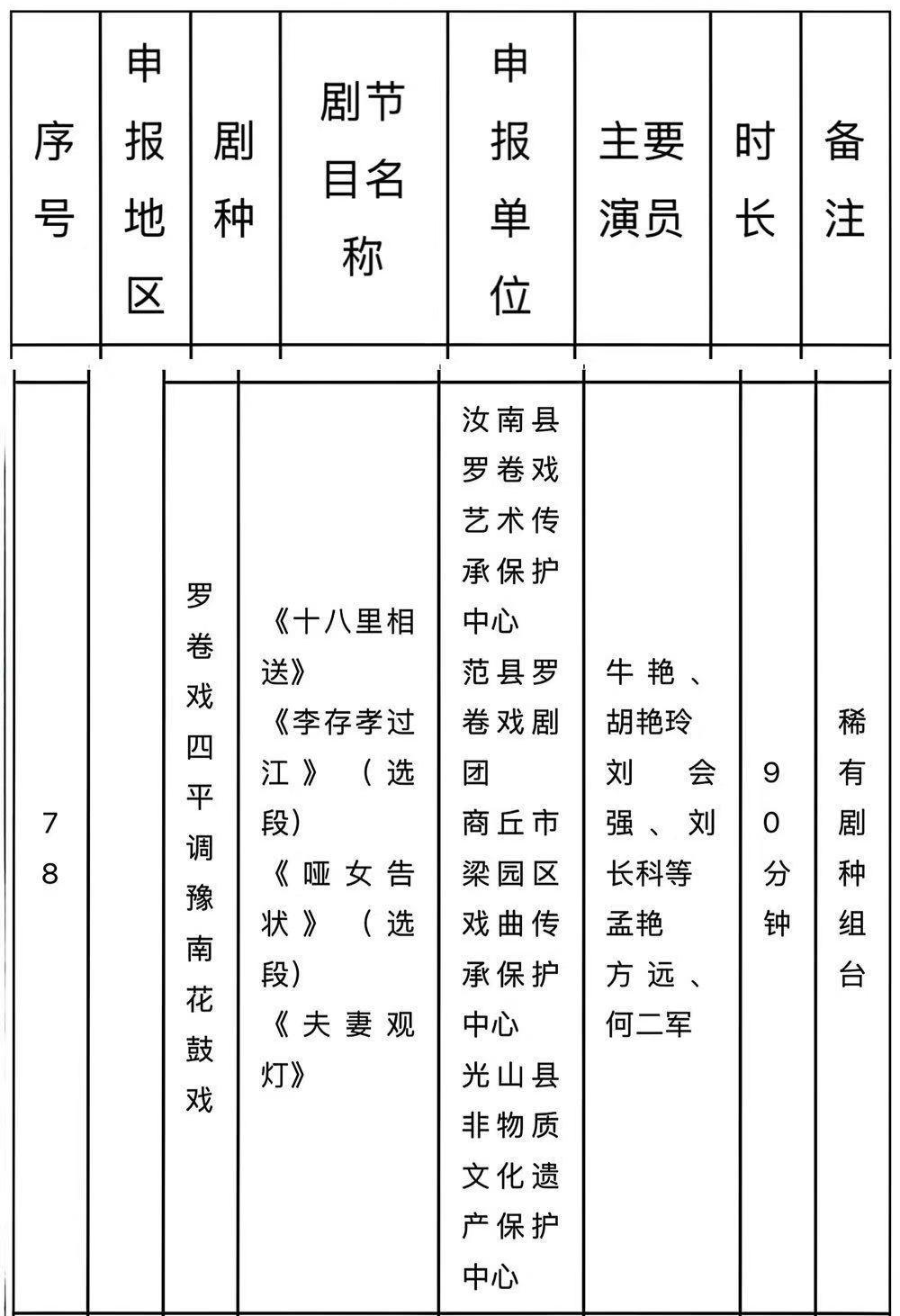 點贊！汝南羅卷戲入圍！2025-2026年度中國戲曲像音像工程錄制劇節(jié)目(演員)擬入選名單公示