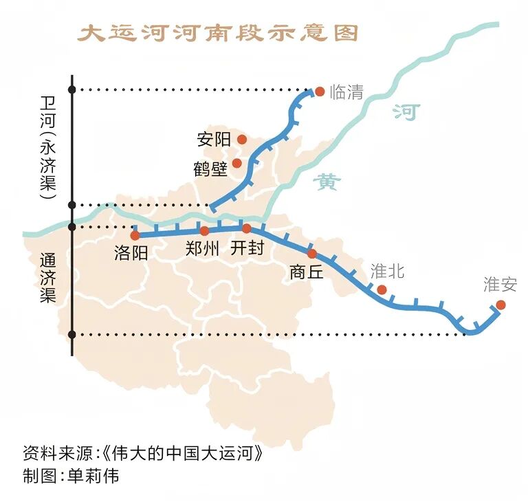 請打開“運(yùn)河秋韻”畫卷！