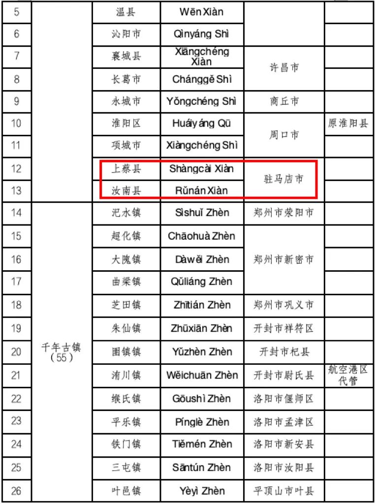 喜報(bào)！河南首批，名錄公布！駐馬店多地入選