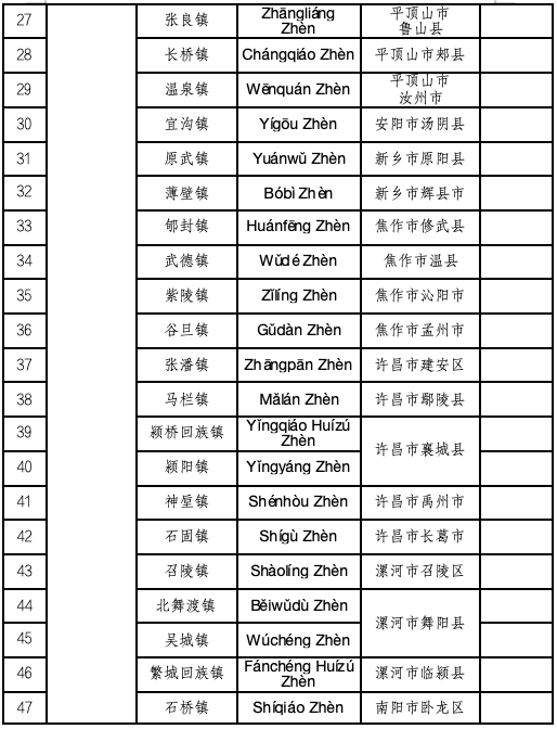 喜報(bào)！河南首批，名錄公布！駐馬店多地入選