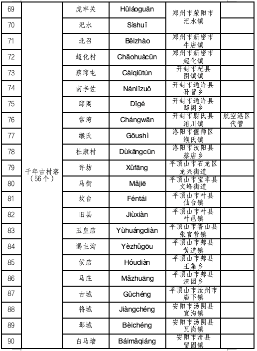 喜報(bào)！河南首批，名錄公布！駐馬店多地入選