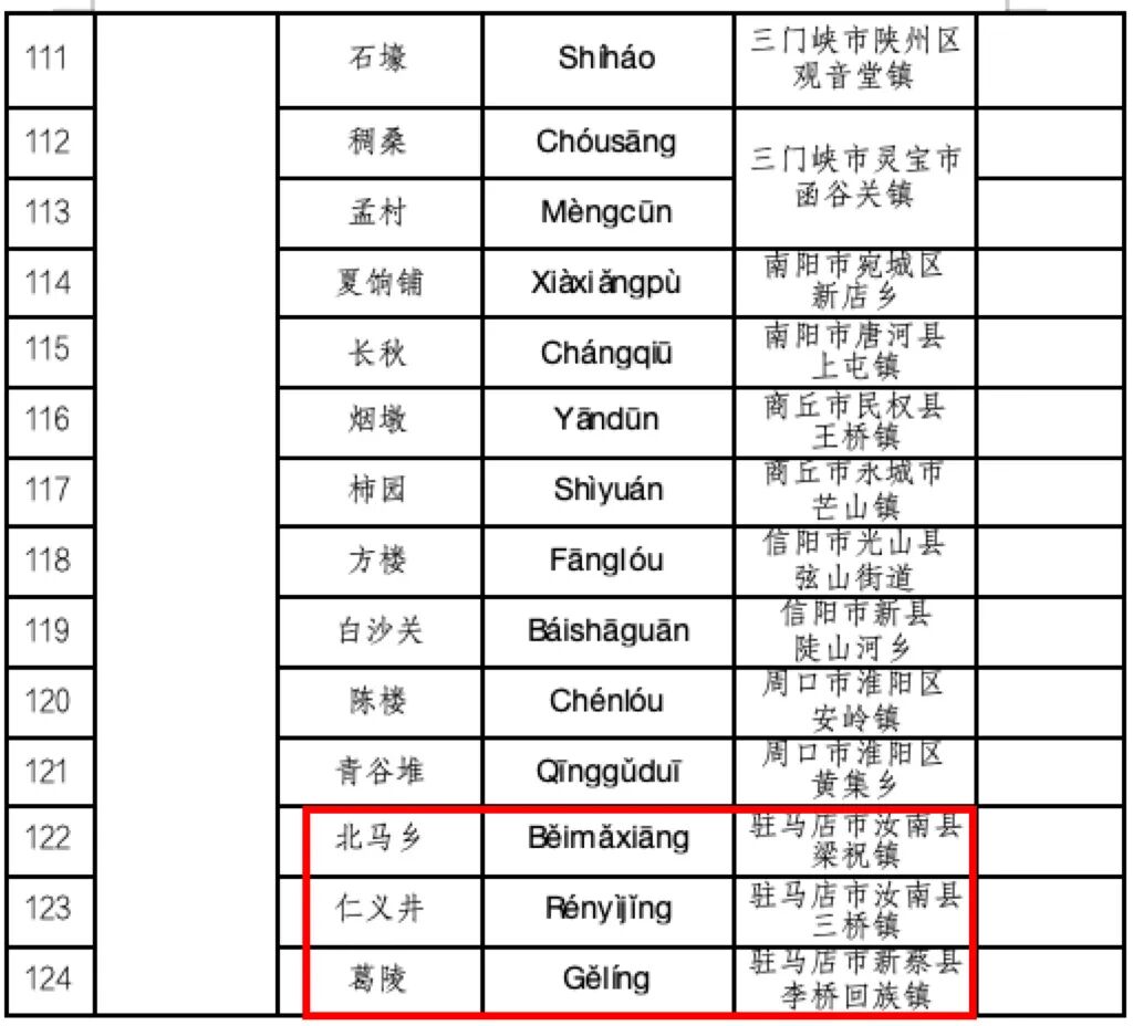 喜報(bào)！河南首批，名錄公布！駐馬店多地入選