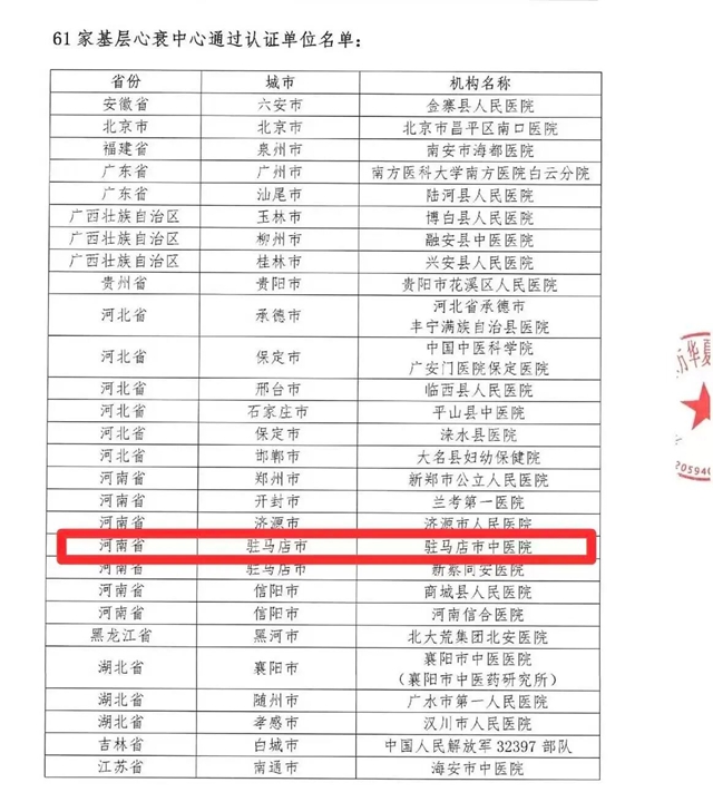 駐馬店市中醫(yī)院成功通過國家基層版心衰中心認證