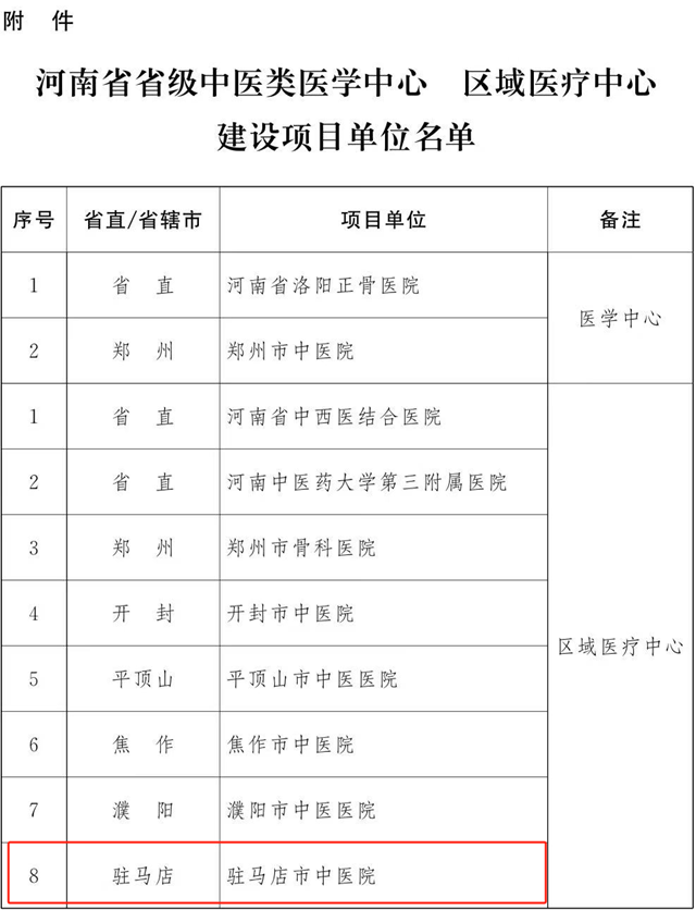 喜報(bào)！駐馬店市中醫(yī)院獲批省級(jí)區(qū)域醫(yī)療中心建設(shè)單位