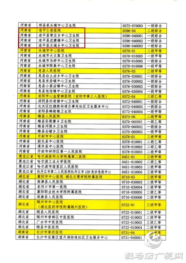 喜報！遂平仁安醫(yī)院高血壓達標中心實力認證再續(xù)榮光