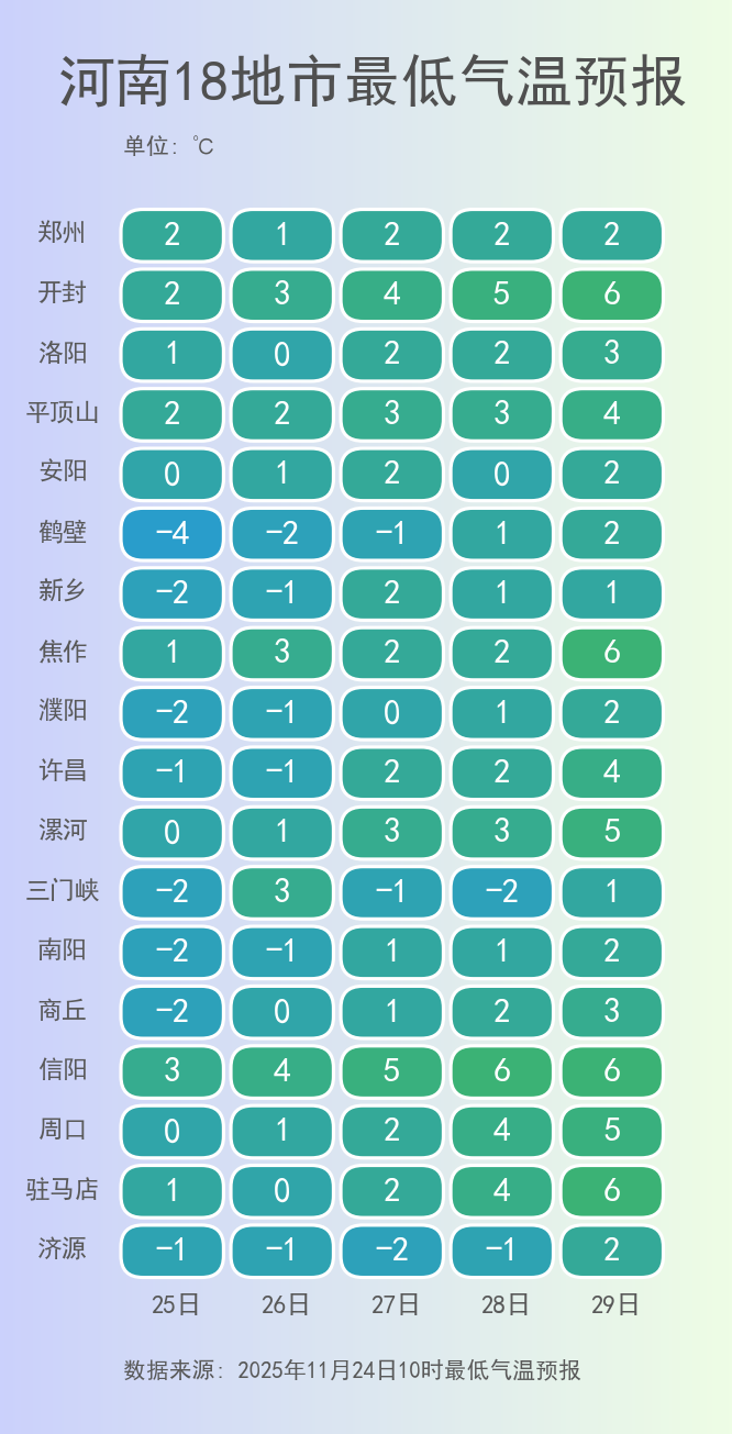 最高風(fēng)力10級(jí)！停止戶外活動(dòng)！