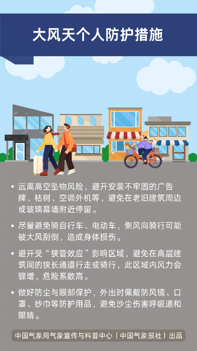 這份大風(fēng)天氣“應(yīng)急包”請收好！