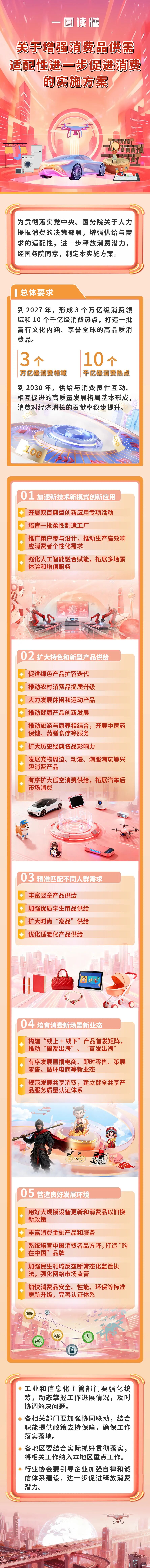 進(jìn)一步促進(jìn)消費(fèi)，重磅政策發(fā)布！