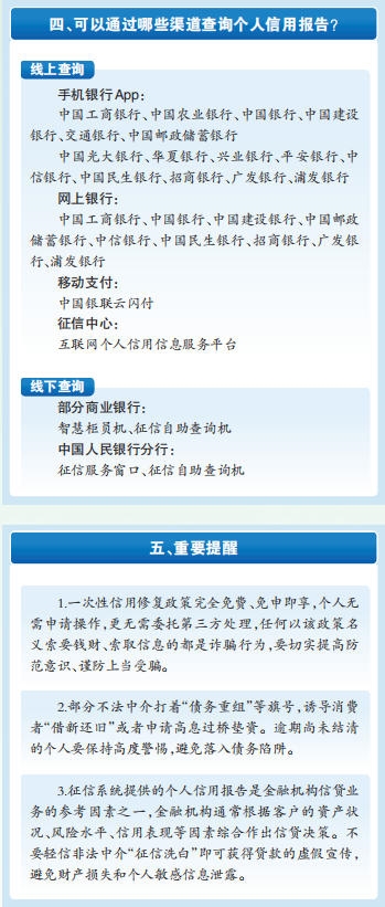 單筆逾期金額不超過1萬元 還清債務可修復個人信用