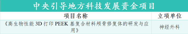 2025年度科研立項(xiàng)捷報(bào)頻傳！駐馬店市中心醫(yī)院交出亮眼答卷